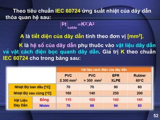 52
Theo tiêu chuẩn IEC 60724 ứng suất nhiệt của dây dẫn
thỏa quan hệ sau:
2 2 2
cable
I t K A
 
 
 
 

A là tiết diện của dây dẫn tính theo đơn vị [mm2].
K là hệ số của dây dẫn phụ thuôc vào vật liệu dây dẫn
và vật cách điện bọc quanh dây dẫn. Giá trị K theo chuẩn
IEC 60724 cho trong bảng sau:
 