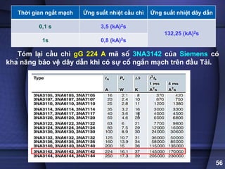 56
Thời gian ngắt mạch Ứng suất nhiệt cầu chì Ứng suất nhiệt dây dẫn
0,1 s 3,5 (kA)2s
132,25 (kA)2s
1s 0,8 (kA)2s
Tóm lại cầu chì gG 224 A mã số 3NA3142 của Siemens có
khả năng bảo vệ dây dẫn khi có sự cố ngắn mạch trên đầu Tải.
 