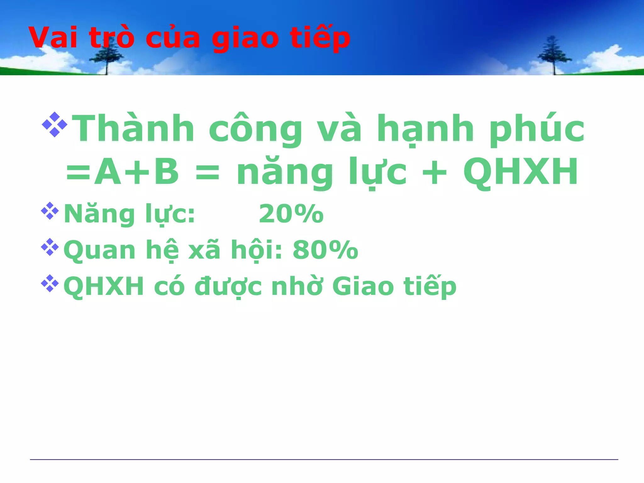 Thành công và hạnh phúc
=A+B = năng lực + QHXH
Năng lực: 20%
Quan hệ xã hội: 80%
QHXH có được nhờ Giao tiếp
Vai trò của giao tiếp
 
