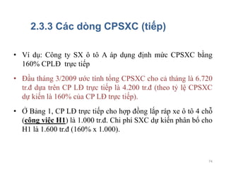 • Ví dụ: Công ty SX ô tô A áp dụng định mức CPSXC bằng
160% CPLĐ trực tiếp
• Đầu tháng 3/2009 ước tính tổng CPSXC cho cả t...