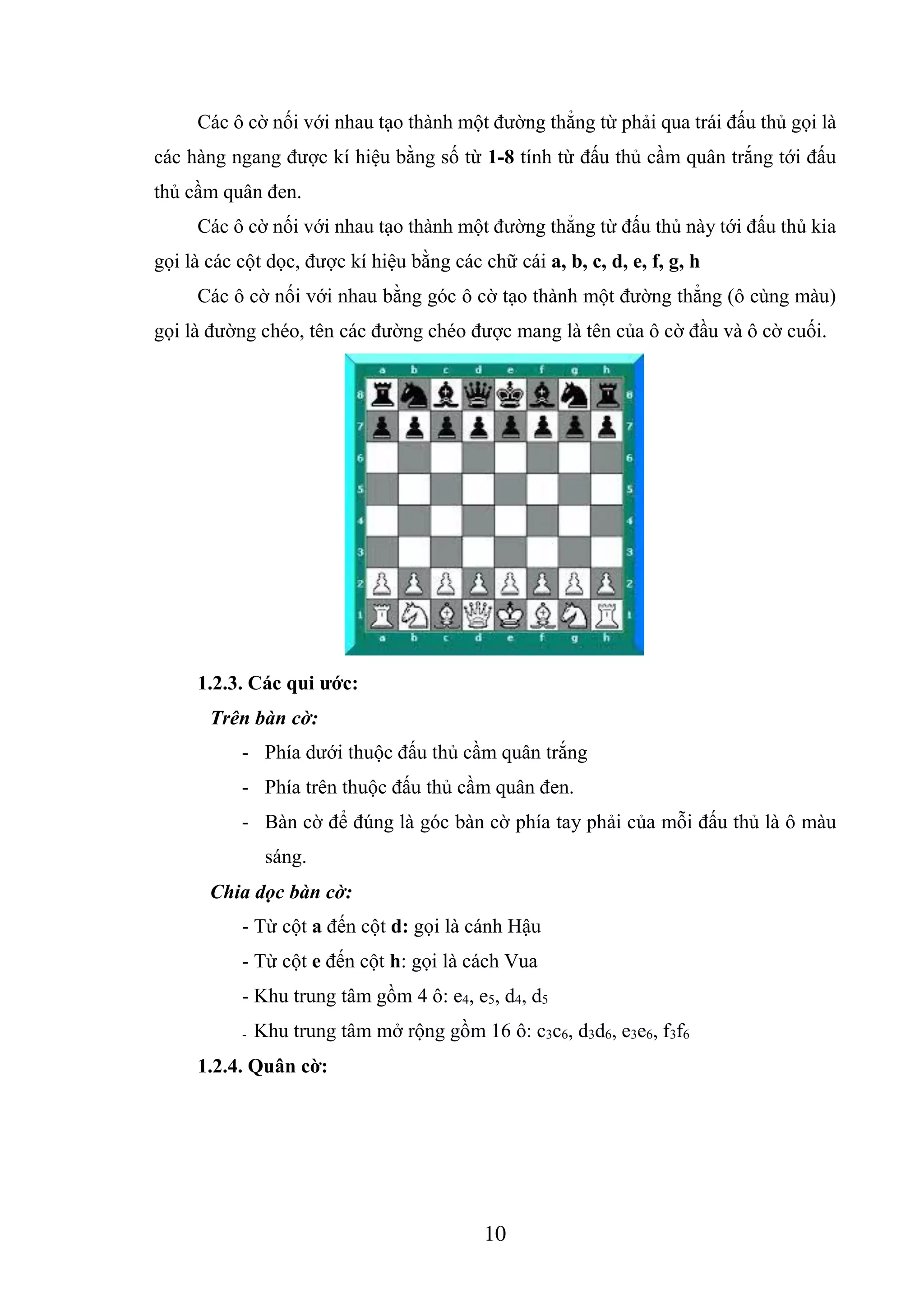 10
Các ô cờ nối với nhau tạo thành một đường thẳng từ phải qua trái đấu thủ gọi là
các hàng ngang được kí hiệu bằng số từ 1-8 tính từ đấu thủ cầm quân trắng tới đấu
thủ cầm quân đen.
Các ô cờ nối với nhau tạo thành một đường thẳng từ đấu thủ này tới đấu thủ kia
gọi là các cột dọc, được kí hiệu bằng các chữ cái a, b, c, d, e, f, g, h
Các ô cờ nối với nhau bằng góc ô cờ tạo thành một đường thẳng (ô cùng màu)
gọi là đường chéo, tên các đường chéo được mang là tên của ô cờ đầu và ô cờ cuối.
1.2.3. Các qui ước:
Trên bàn cờ:
- Phía dưới thuộc đấu thủ cầm quân trắng
- Phía trên thuộc đấu thủ cầm quân đen.
- Bàn cờ để đúng là góc bàn cờ phía tay phải của mỗi đấu thủ là ô màu
sáng.
Chia dọc bàn cờ:
- Từ cột a đến cột d: gọi là cánh Hậu
- Từ cột e đến cột h: gọi là cách Vua
- Khu trung tâm gồm 4 ô: e4, e5, d4, d5
- Khu trung tâm mở rộng gồm 16 ô: c3c6, d3d6, e3e6, f3f6
1.2.4. Quân cờ:
 