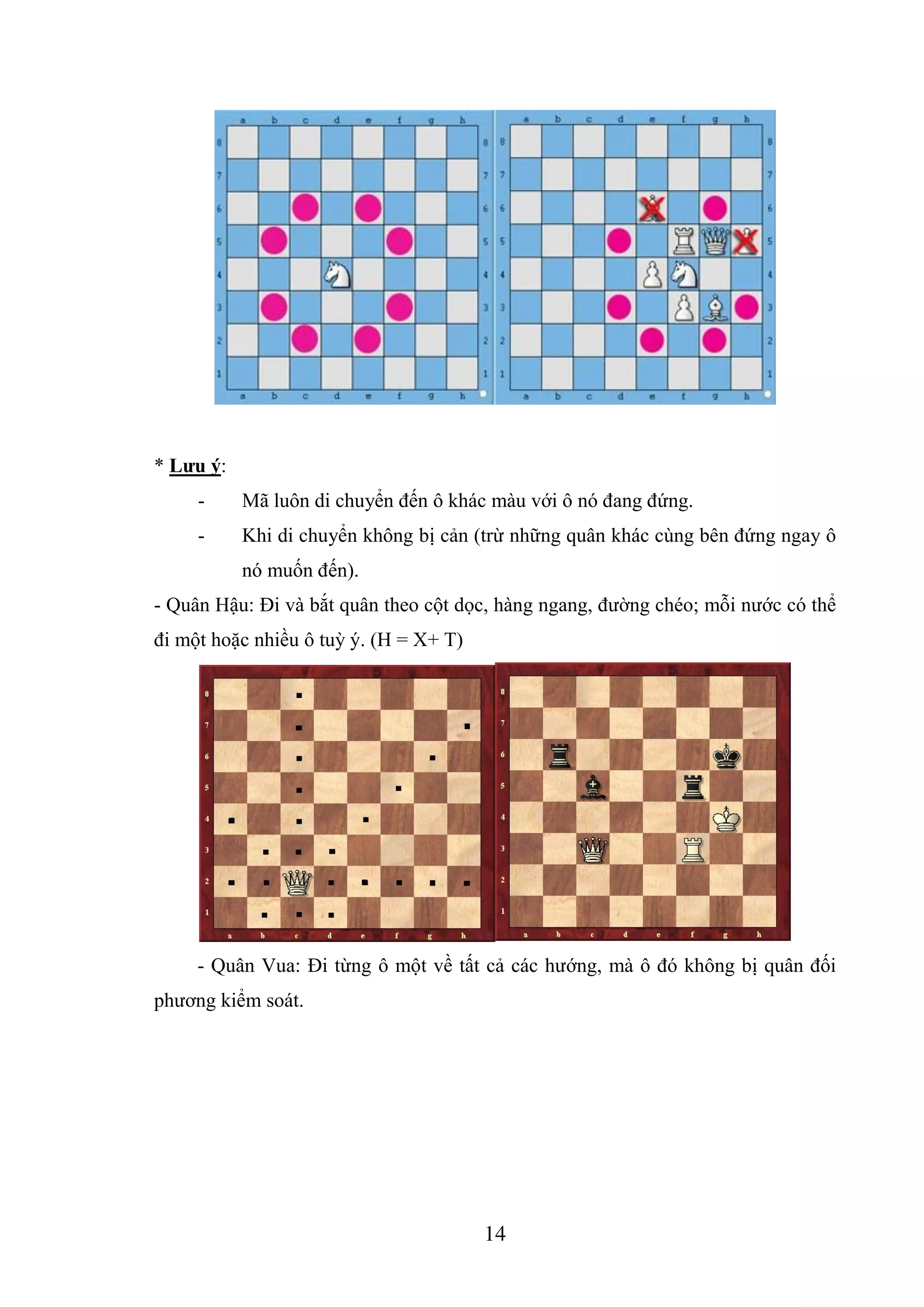 14
* Lưu ý:
- Mã luôn di chuyển đến ô khác màu với ô nó đang đứng.
- Khi di chuyển không bị cản (trừ những quân khác cùng bên đứng ngay ô
nó muốn đến).
- Quân Hậu: Đi và bắt quân theo cột dọc, hàng ngang, đường chéo; mỗi nước có thể
đi một hoặc nhiều ô tuỳ ý. (H = X+ T)
- Quân Vua: Đi từng ô một về tất cả các hướng, mà ô đó không bị quân đối
phương kiểm soát.
 