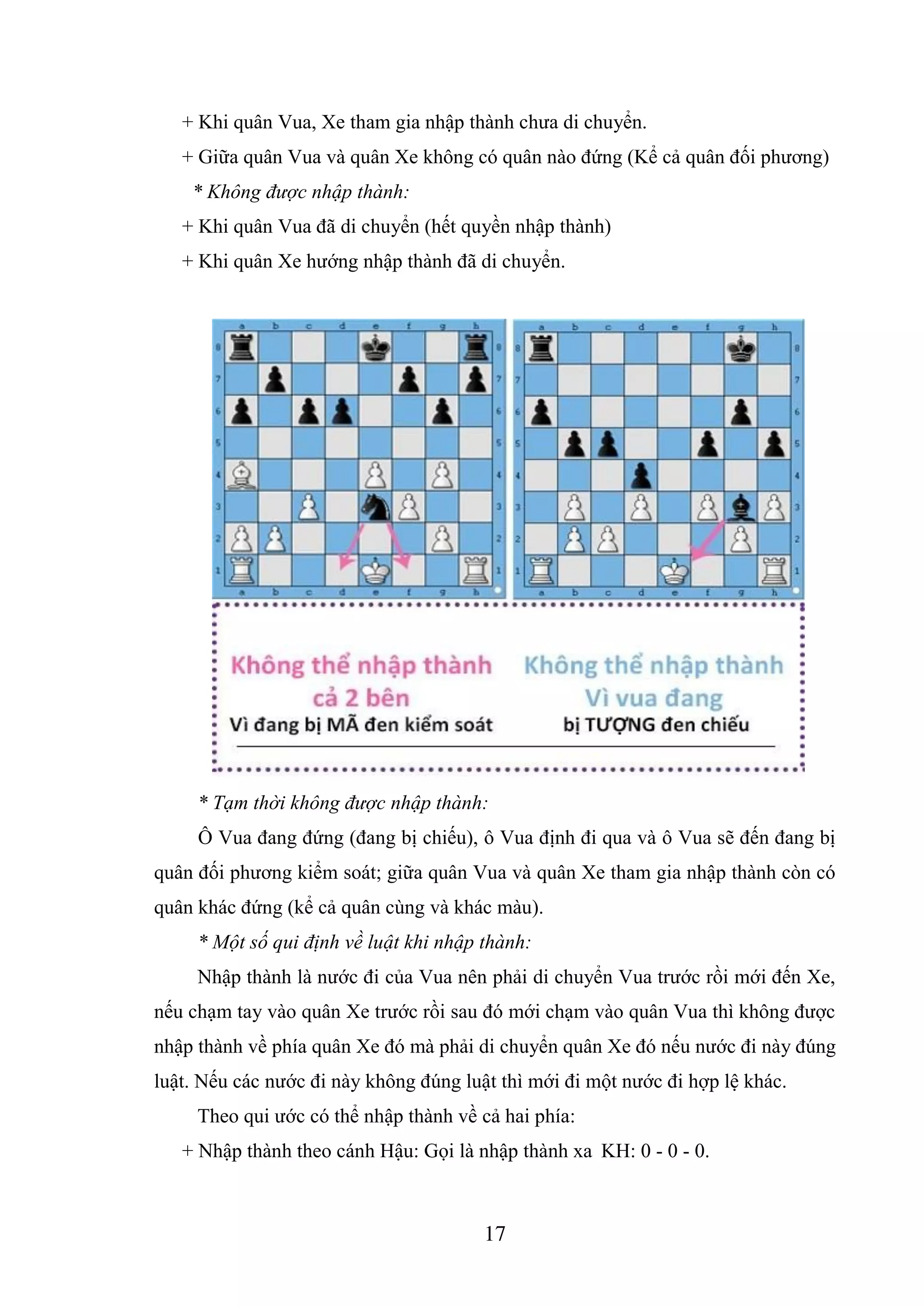 17
+ Khi quân Vua, Xe tham gia nhập thành chưa di chuyển.
+ Giữa quân Vua và quân Xe không có quân nào đứng (Kể cả quân đối phương)
* Không được nhập thành:
+ Khi quân Vua đã di chuyển (hết quyền nhập thành)
+ Khi quân Xe hướng nhập thành đã di chuyển.
* Tạm thời không được nhập thành:
Ô Vua đang đứng (đang bị chiếu), ô Vua định đi qua và ô Vua sẽ đến đang bị
quân đối phương kiểm soát; giữa quân Vua và quân Xe tham gia nhập thành còn có
quân khác đứng (kể cả quân cùng và khác màu).
* Một số qui định về luật khi nhập thành:
Nhập thành là nước đi của Vua nên phải di chuyển Vua trước rồi mới đến Xe,
nếu chạm tay vào quân Xe trước rồi sau đó mới chạm vào quân Vua thì không được
nhập thành về phía quân Xe đó mà phải di chuyển quân Xe đó nếu nước đi này đúng
luật. Nếu các nước đi này không đúng luật thì mới đi một nước đi hợp lệ khác.
Theo qui ước có thể nhập thành về cả hai phía:
+ Nhập thành theo cánh Hậu: Gọi là nhập thành xa KH: 0 - 0 - 0.
 