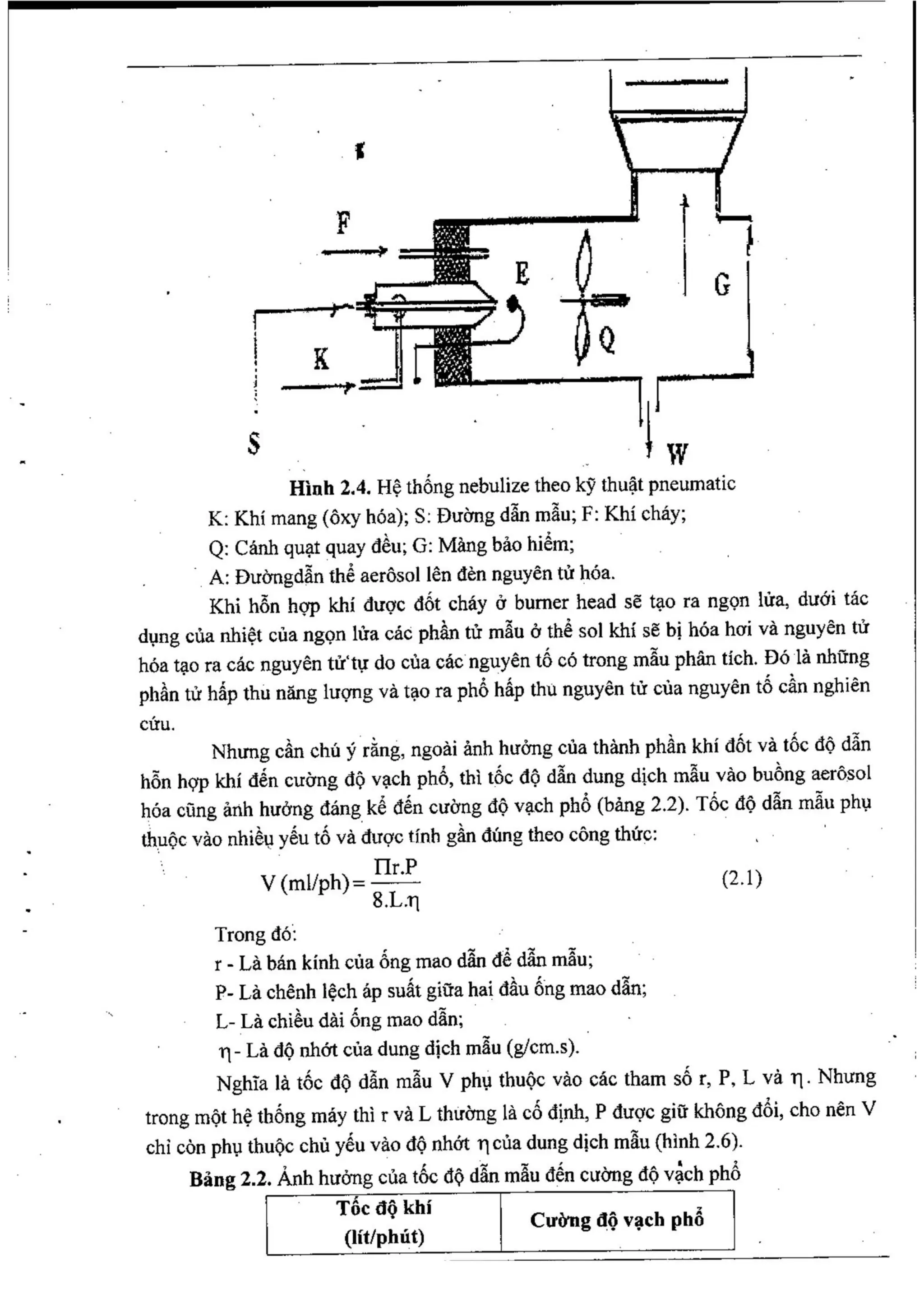 Bài giảng môn học các phương pháp phân tích hiện đại.pdf