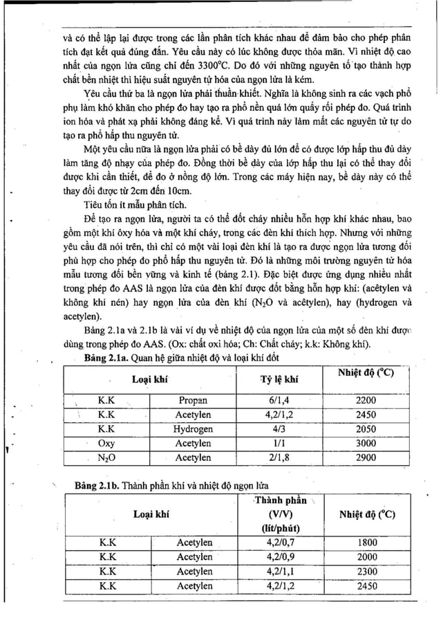 Bài giảng môn học các phương pháp phân tích hiện đại.pdf