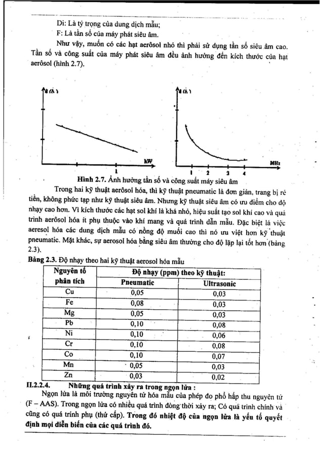 Bài giảng môn học các phương pháp phân tích hiện đại.pdf