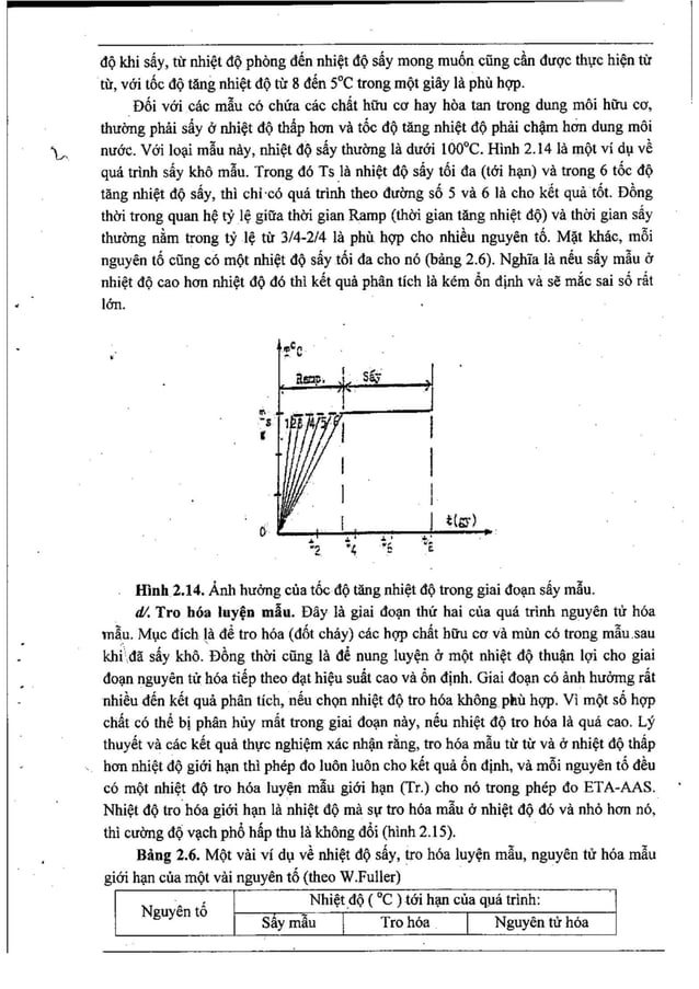 Bài giảng môn học các phương pháp phân tích hiện đại.pdf