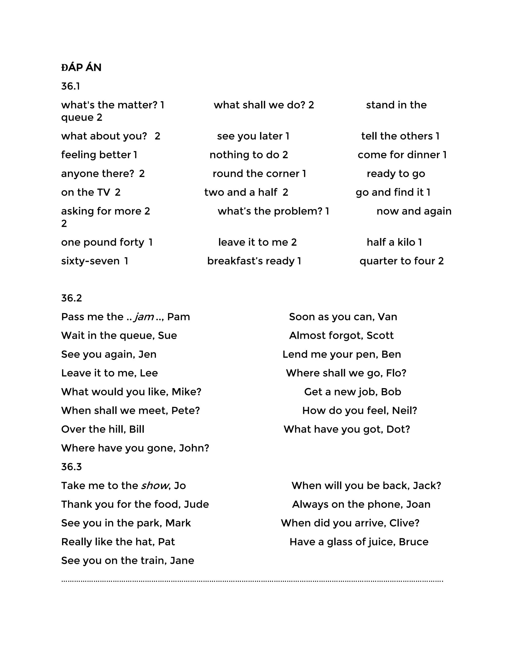 ĐÁP ÁN
36.1
what's the matter? 1 what shall we do? 2 stand in the
queue 2
what about you? 2 see you later 1 tell the others 1
feeling better 1 nothing to do 2 come for dinner 1
anyone there? 2 round the corner 1 ready to go
on the TV 2 two and a half 2 go and find it 1
asking for more 2 what’s the problem? 1 now and again
2
one pound forty 1 leave it to me 2 half a kilo 1
sixty-seven 1 breakfast’s ready 1 quarter to four 2
36.2
Pass me the .. jam .., Pam Soon as you can, Van
Wait in the queue, Sue Almost forgot, Scott
See you again, Jen Lend me your pen, Ben
Leave it to me, Lee Where shall we go, Flo?
What would you like, Mike? Get a new job, Bob
When shall we meet, Pete? How do you feel, Neil?
Over the hill, Bill What have you got, Dot?
Where have you gone, John?
36.3
Take me to the show, Jo When will you be back, Jack?
Thank you for the food, Jude Always on the phone, Joan
See you in the park, Mark When did you arrive, Clive?
Really like the hat, Pat Have a glass of juice, Bruce
See you on the train, Jane
…………………………………………………………………………………………………………………………………………………………….
 