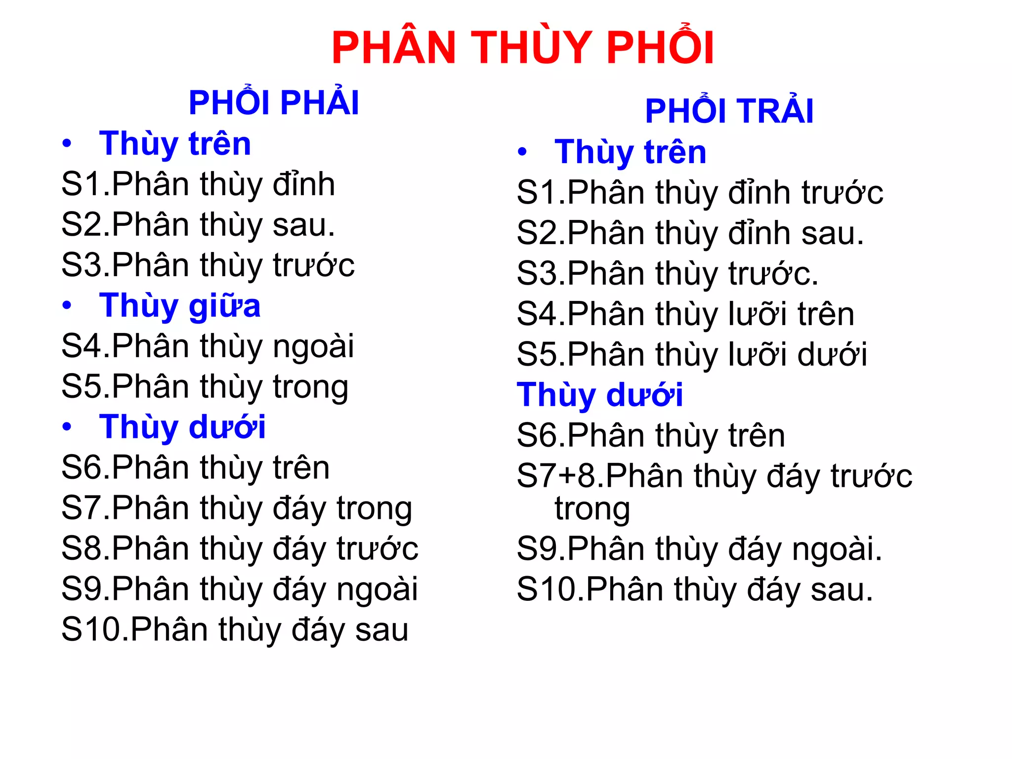 [Bài giảng, ngực bụng] phoi t.that 2014a | PPT