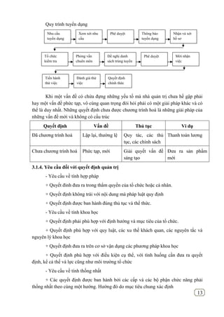 13
Quy trình tuyển dụng
Khi một vấn đề có chứa đựng những yếu tố mà nhà quản trị chưa hề gập phải
hay một vấn đề phức tạp, vô cùng quan trọng đòi hỏi phải có một giải pháp khác và có
thể là duy nhất. Những quyết định chưa được chương trình hoá là những giải pháp của
những vấn đề mới và không có cấu trúc
Quyết định Vấn đề Thủ tục Vi dụ
Đã chương trình hoá Lặp lại, thường lệ Quy tác, các thủ
tục, các chính sách
Thanh toán lương
Chưa chương trình hoá Phức tạp, mới Giải quyết vấn đề
sáng tạo
Đưa ra sản phẩm
mới
3.1.4. Yêu cầu đối với quyết định quản trị
- Yêu cầu về tính hợp pháp
+ Quyết đinh đưa ra trong thẩm quyền của tổ chức hoặc cá nhân.
+ Quyết định không trái với nội dung mà pháp luật quy định
+ Quyết định được ban hành đúng thủ tục và thể thức.
- Yêu cầu về tính khoa học
+ Quyết định phải phù hợp với định hướng và mục tiêu của tổ chức.
+ Quyết định phù hợp với quy luật, các xu thế khách quan, các nguyên tắc và
nguyên lý khoa học
+ Quyết định đưa ra trên cơ sở vận dụng các phương pháp khoa học
+ Quyết định phù hợp với điều kiện cụ thể, với tình huống cần đưa ra quyết
định, kể cả thế và lực cũng như môi trường tổ chức
- Yêu cầu về tính thống nhất
+ Các quyết định được ban hành bởi các cấp và các bộ phận chức năng phải
thống nhất theo cùng một hướng. Hướng đó do mục tiêu chung xác định
Nhu cầu
tuyển dụng
Xem xét nhu
cầu
Phê duyệt Thông báo
tuyển dụng
Nhận và xét
hồ sơ
Tổ chức
kiểm tra
Phỏng vấn
chuên môn
Đề nghị danh
sách trúng tuyển
Phê duyệt Mời nhận
việc
Tiến hành
thử việc
Đánh giá thử
việc
Quyết định
chính thức
 