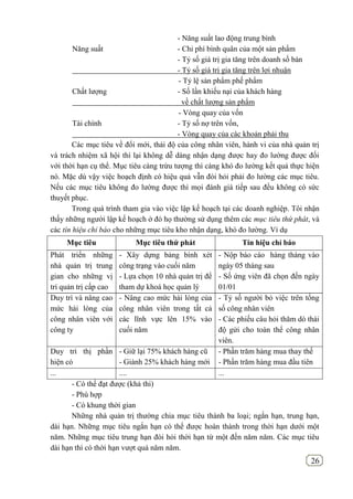 26
- Năng suất lao động trung bình
Năng suất - Chi phí bình quân của một sản phẩm
- Tỷ số giá trị gia tăng trên doanh số bán
- Tỷ số giá trị gia tăng trên lợi nhuận
- Tỷ lệ sản phẩm phế phẩm
Chất lượng - Số lần khiếu nại của khách hàng
về chất lượng sản phẩm
- Vòng quay của vốn
Tài chính - Tỷ số nợ trên vốn,
- Vòng quay của các khoản phải thu
Các mục tiêu về đổi mới, thái độ của công nhân viên, hành vi của nhà quản trị
và trách nhiệm xã hội thì lại không dễ dàng nhận dạng được hay đo lường được đối
với thời hạn cụ thể. Mục tiêu càng trừu tượng thì càng khó đo lường kết quả thực hiện
nó. Mặc dù vậy việc hoạch định có hiệu quả vẫn đòi hỏi phải đo lường các mục tiêu.
Nếu các mục tiêu không đo lường được thì mọi đánh giá tiếp sau đều không có sức
thuyết phục.
Trong quá trình tham gia vào việc lập kế hoạch tại các doanh nghiệp. Tôi nhận
thấy những người lập kế hoạch ở đó họ thường sử dụng thêm các mục tiêu thứ phát, và
các tín hiệu chỉ báo cho những mục tiêu kho nhận dạng, khó đo lường. Ví dụ
Mục tiêu Mục tiêu thứ phát Tín hiệu chỉ báo
Phát triển những
nhà quản trị trung
gian cho những vị
trí quản trị cấp cao
- Xây dựng bảng bình xét
công trạng vào cuối năm
- Lựa chọn 10 nhà quản trị để
tham dự khoá học quản lý
- Nộp báo cáo hàng tháng vào
ngày 05 tháng sau
- Số ứng viên đã chọn đến ngày
01/01
Duy trì và nâng cao
mức hài lòng của
công nhân viên với
công ty
- Nâng cao mức hài lòng của
công nhân viên trong tất cả
các lĩnh vực lên 15% vào
cuối năm
- Tỷ số người bỏ việc trên tổng
số công nhân viên
- Các phiếu câu hỏi thăm dò thái
độ gửi cho toàn thể công nhân
viên.
Duy trì thị phần
hiện có
- Giữ lại 75% khách hàng cũ
- Giành 25% khách hàng mới
- Phần trăm hàng mua thay thế
- Phần trăm hàng mua đầu tiên
... .... ...
- Có thể đạt được (khả thi)
- Phù hợp
- Có khung thời gian
Những nhà quản trị thường chia mục tiêu thành ba loại; ngắn hạn, trung hạn,
dài hạn. Những mục tiêu ngắn hạn có thể được hoàn thành trong thời hạn dưới một
năm. Những mục tiêu trung hạn đòi hỏi thời hạn từ một đến năm năm. Các mục tiêu
dài hạn thì có thời hạn vượt quá năm năm.
 