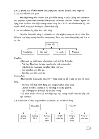 35
5.1.3.2. Phân chia tổ chức thành các bộ phận và các mô hình tổ chức bộ phận
a. Mô hình tổ chức đơn giản
Đây là phương thức tổ chức đơn giản nhất. Trong tổ chức không hình thành nên
các bộ phận. Người lãnh đạo trực tiếp quản trị các thành viên của tổ chức. Người lao
động được tuyển để thực hiện những nhiệm vụ cụ thể. Các tổ chức rất nhỏ như hộ kinh
doạnh cá thể, trang trại thường có cấu trúc loại này.
b. Mô hình tổ chức bộ phận theo chức năng
Tổ chức theo chức năng là hình thức tạo nên bộ phận trong đó các cá nhân thực
hiện các hoạt động mang tính chất tương đồng, được hợp nhóm trong cùng một đơn vị
cơ cấu.
Ưu điểm:
- Hiệu quả tác nghiệp cao nếu nhiệm vụ có tính lặp đi lặp lại.
- Phát huy đầy đủ ưu thế của chuyên môn hoá ngành nghề.
- Giữ được sức mạnh của các chức năng chủ yếu.
- Đơn giản hoá việc đào tạo.
- Tạo điều kiện cho kiểm tra.
Nhược điểm:
-Thường mâu thuẫn giữa các đơn vị chức năng khi đề ra các chỉ tiêu và chiến
lước.
- Thiếu sự phối hợp hành động giữa các phòng ban chức năng.
- Chuyên môn hoá sâu tạo ra cái nhìn hẹp ở cán bộ quản trị.
- Hạn chế việc phát triển cán bộ quản trị chung.
- Đổ trách nhiệm về vấn đề thực hiện mục tiêu chung của tổ chức cho cấp lãnh
đạo cao nhất.
c. Các mô hình tổ chức bộ phận theo sản phẩm / địa dư/ khách hàng
Giám đốc
Marketing Sản xuất Tài chính Nhân sự
Quản đốc
Xưởng
tủ lạnh
Xưởng
Ti vi
Xưởng
máy
nghe
nhạc
Tổng GĐ
Công ty
miền bắc
Công ty
miền
trung
Công ty
miền nam
 