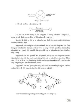 74
- Mỗi mũi tên biểu hiện một công việc
Các mũi tên đi theo hướng từ trái sang phải và không cắt nhau. Trong sơ đồ,
không có mũi tên đi ngược chiều và không được đi vòng tròn
Nguyên tắc đánh số thứ tự sự kiện như sau: đánh theo số tự nhiên từ trái qua
phải từ trên xuống dưới.
Nguyên tắc tính thời gian bắt đầu sớm nhất của sự kiện. nó bằng Max các tổng
thời gian bắt đầu sớm nhất của sự kiện trước nó cộng với thời gian hoàn thành công
việc đi tới nó . Lưu ý thời gian bắt đầu sớm nhất của sự kiện đầu tiên bao giờ cũng
bằng không.
Nguyên tắc tìm thời gian bắt đầu muộn nhất của sự kiện, nó bằng min của các
hiệu của thời gian bắt đầu muộn nhất của sự kiện sau nó trừ đi thời gian hoàn thành
công việc từ nó đi ra. Lưu ý thời gian bắt đầu muộn nhất của sự kiện cuối cùng bao giờ
cũng bằng thời gian bắt đầu sớm nhất của nó.
Nguyên tắc tìm thời gian dự trữ trong mỗi sự kiện là nó bằng thời gian bắt đầu
muộn nhất trừ đi thời gian bắt đầu sớm nhất trong sự kiện đó.
Nhìn vào sơ đồ mạng ta thấy mối liên hệ giữa các công việc.
 