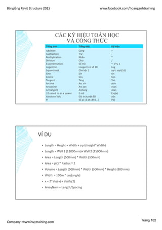Bài giảng Revit Structure 2015 www.facebook.com/hoanganhtraining
Company: www.huytraining.com
CÁC KÝ HIỆU TOÁN HỌC
VÀ CÔNG THỨC
Tiếng anh Tiếng việt Ký hiệu
Addition
Subtraction
Multiplication
Division
Exponentiation
Logarithm
Square root
Sine
Cosine
Tangent
Arcsine
Arccosine
Arctangent
10 raised to an x power
Absolute Valu
Pi
Cộng
Trừ
Nhân
Chia
Số mũ
Loogarit cơ số 10
Căn bậc 2
Sin
Cos
Tang
Arc sin
Arc cos
Arctang
E mũ
Giá trị tuyệt đối
Số pi (3.141493...)
+
-
*
/
^: x^y, x
Log
sqrt: sqrt(16)
sin
Cos
Tan
Asin
Acos
Atan
Exp(x)
Abs
Pi()
VÍ DỤ
▪ Length = Height + Width + sqrt(Height*Width)
▪ Length = Wall 1 (11000mm)+ Wall 2 (15000mm)
▪ Area = Length (500mm) * Width (300mm)
▪ Area = pi() * Radius ^ 2
▪ Volume = Length (500mm) * Width (300mm) * Height (800 mm)
▪ Width = 100m * cos(angle)
▪ x = 2*abs(a) + abs(b/2)
▪ ArrayNum = Length/Spacing
Trang 162
 
