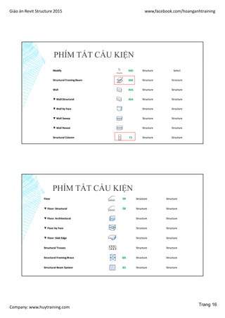 Giáo án Revit Structure 2015 www,facebook.com/hoanganhtraining
Company: www.huytraining.com
PHÍM TẮT CẤU KIỆN
PHÍM TẮT CẤU KIỆN
Trang 16
 