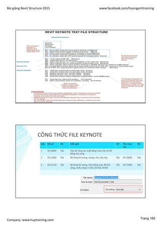 Bài giảng Revit Structure 2015 www.facebook.com/hoanganhtraining
Company: www.huytraining.com
CÔNG THỨC FILE KEYNOTE
Cấp Mã số Hở Diễn giãi Hở Thư mục
mẹ
Hở
1 AF.10000 Tab Vữa bê tông sản xuất bằng máy trộn và đổ
bằng thủ công
2 AF.11000 Tab Bê tông lót móng, móng, nền, bệ máy Tab AF.10000 Tab
3 AF.11110 Tab Bê tông lót móng, trộn bằng máy, đổ thủ
công, chiều rộng <=250, đá 4x6, M100
Tab AF.11000 Tab
Trang 169
 