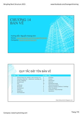 Bài giảng Revit Structure 2015 www.facebook.com/hoanganhtraining
Company: www.huytraining.com
CHƯƠNG 14
BẢN VẼ
Hướng dẫn: Nguyễn Hoàng Anh
Home: www.facebook.comhoanganhtraining
Company: www.huytraining.com
QUY TẮC ĐẶT TÊN BẢN VẼ
KÝ HIỆU TÊN KÝ HIỆU TÊN
G
H
V
B
C
L
S
A
I
Q
F
General Sheet list, symbols, code summary, etc.
Hazardous Materials Abatement, handling, etc.
Survey / Mapping
Geotechnical
Civil
Landscape
Structural
Architectural
Interiors
Equipment
Fire Protection
P
D
M
E
W
T
R
X
Z
O
Plumbing
Process
Mechanical
Electrical
Distributed Energy
Telecommunications
Resource Existing conditions / buildings
Other Disciplines
Contractor / Shop Drawings
Operations
http://dotuanhanh.blogspot.com
Trang 170
 