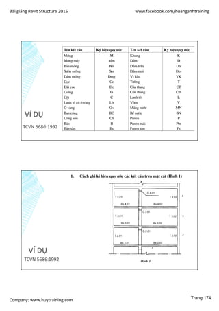 Bài giảng Revit Structure 2015 www.facebook.com/hoanganhtraining
Company: www.huytraining.com
VÍ DỤ
TCVN 5686:1992
VÍ DỤ
TCVN 5686:1992
Trang 174
 