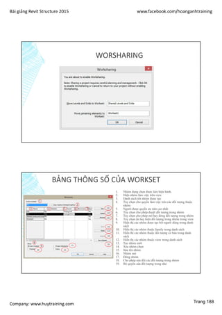 Bài giảng Revit Structure 2015 www.facebook.com/hoanganhtraining
Company: www.huytraining.com
WORSHARING
BẢNG THÔNG SỐ CỦA WORKSET
1. Nhóm đang chọn được làm hiện hành.
2. Hiện nhóm làm việc trên view
3. Danh sách tên nhóm được tạo
4. Tùy chọn cho quyền làm việc trên các đối tượng thuộc
nhóm
5. Người được quyền ưu tiên cao nhất
6. Tùy chọn cho phép duyệt đối tượng trong nhóm
7. Tùy chọn cho phép mở hay đóng đối tượng trong nhóm
8. Tùy chọn ẩn hay hiện đối tượng trong nhóm trong view
9. Hiện thị các nhóm được tạo bởi người dùng trong danh
sách
10. Hiển thị các nhóm thuộc family trong danh sách
11. Hiển thị các nhóm thuộc đối tượng cơ bản trong danh
sách
12. Hiển thị các nhóm thuộc view trong danh sách
13. Tạo nhóm mới
14. Xóa nhóm chọn
15. Sửa tên nhóm
16. Nhóm mở
17. Đóng nhóm
18. Cho phép sửa đổi các đối tượng trong nhóm
19. Bỏ quyền sửa đối tượng trong nhó
1
2
3 4 5 6 7
9
10
8
11
12
13
14
15
16
17
18
19
Trang 188
 