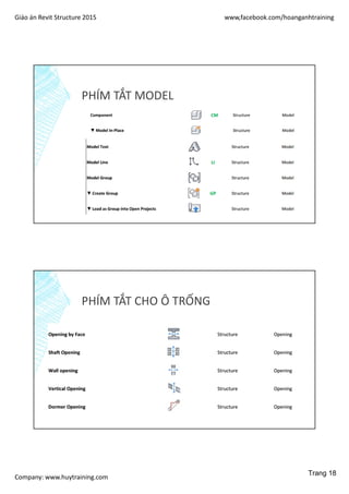 Giáo án Revit Structure 2015 www,facebook.com/hoanganhtraining
Company: www.huytraining.com
PHÍM TẮT MODEL
PHÍM TẮT CHO Ô TRỐNG
Trang 18
 