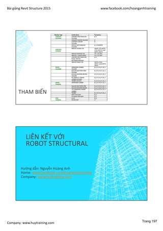 Bài giảng Revit Structure 2015 www.facebook.com/hoanganhtraining
Company: www.huytraining.com
THAM BIẾN
LIÊN KẾT VỚI
ROBOT STRUCTURAL
Hướng dẫn: Nguyễn Hoàng Anh
Home: www.facebook.comhoanganhtraining
Company: www.huytraining.com
Trang 197
 