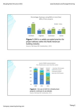 Bài giảng Revit Structure 2015 www.facebook.com/hoanganhtraining
Company: www.huytraining.com
Trang 2
 