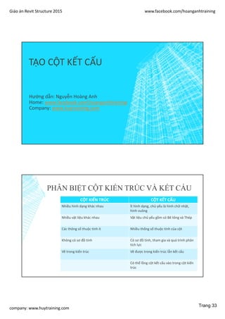 Giáo án Revit Structure 2015 www.facebook.com/hoanganhtraining
company: www.huytraining.com
TẠO CỘT KẾT CẤU
Hướng dẫn: Nguyễn Hoàng Anh
Home: www.facebook.comhoanganhtraining
Company: www.huytraining.com
PHÂN BIỆT CỘT KIẾN TRÚC VÀ KẾT CẤU
CỘT KIẾN TRÚC CỘT KẾT CẤU
Nhiều hình dạng khác nhau Ít hình dạng, chủ yếu là hình chữ nhật,
hình vuông
Nhiều vật liệu khác nhau Vật liệu chủ yếu gồm có Bê tông và Thép
Các thông số thuộc tính ít Nhiều thống số thuộc tính của cột
Không có sơ đồ tính Có sơ đồ tính, tham gia và quá trình phân
tích lực
Vẽ trong kiến trúc Vẽ được trong kiến trúc lẫn kết cấu
Có thể lồng cột kết cấu vào trong cột kiến
trúc
Trang 33
 