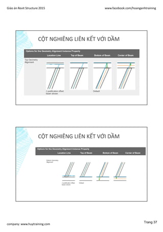 Giáo án Revit Structure 2015 www.facebook.com/hoanganhtraining
company: www.huytraining.com
CỘT NGHIÊNG LIÊN KẾT VỚI DẦM
CỘT NGHIÊNG LIÊN KẾT VỚI DẦM
Trang 37
 