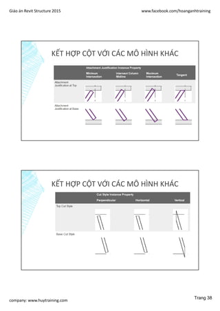 Giáo án Revit Structure 2015 www.facebook.com/hoanganhtraining
company: www.huytraining.com
KẾT HỢP CỘT VỚI CÁC MÔ HÌNH KHÁC
KẾT HỢP CỘT VỚI CÁC MÔ HÌNH KHÁC
Trang 38
 