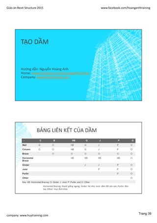 Giáo án Revit Structure 2015 www.facebook.com/hoanganhtraining
company: www.huytraining.com
TẠO DẦM
Hướng dẫn: Nguyễn Hoàng Anh
Home: www.facebook.comhoanganhtraining
Company: www.huytraining.com
BẢNG LIÊN KẾT CỦA DẦM
Horizontal Bracing: thanh giằng ngang; Girder: Xà nhà; Joist: dầm đỡ ván sàn; Purlin: đòn
tay; Other: mục đích khác
Trang 39
 