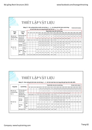 Bài giảng Revit Structure 2015 www.facebook.com/hoanganhtraining
Company: www.huytraining.com
THIẾT LẬP VẬT LIỆU
TCVN 5574 2012
THIẾT LẬP VẬT LIỆU
TCVN 5574 2012
Trang 62
 