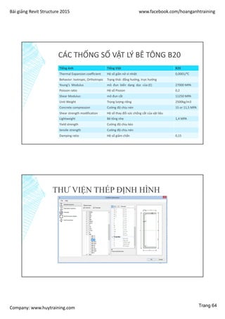 Bài giảng Revit Structure 2015 www.facebook.com/hoanganhtraining
Company: www.huytraining.com
CÁC THỐNG SỐ VẬT LÝ BÊ TÔNG B20
Tiếng Anh Tiếng Việt B20
Thermal Expansion coefficient Hệ số giãn nở vì nhiệt 0,0001/0C
Behavior: Isotropic, Orthotropic Trạng thái: đẳng hướng, trực hướng
Young’s Modulus mô đun biến dạng dọc của (E) 27000 MPA
Poisson ratio Hệ số Pission 0,2
Shear Modulus: mô đun cắt 11250 MPA
Unit Weight Trọng lượng riêng 2500kg/m3
Concrete compression Cường độ chịu nén 15 or 11,5 MPA
Shear strength modification Hệ số thay đổi sức chống cắt của vật liệu
Lightweight Bê tông nhẹ 1,4 MPA
Yield strength Cường độ chịu kéo
tensile strength Cường độ chịu nén
Damping ratio Hệ số giảm chấn 0,15
THƯ VIỆN THÉP ĐỊNH HÌNH
Trang 64
 