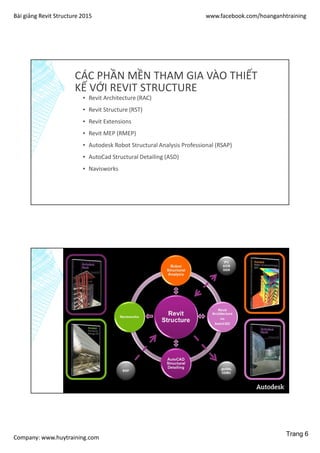 Bài giảng Revit Structure 2015 www.facebook.com/hoanganhtraining
Company: www.huytraining.com
CÁC PHẦN MỀN THAM GIA VÀO THIẾT
KẾ VỚI REVIT STRUCTURE
▪ Revit Architecture (RAC)
▪ Revit Structure (RST)
▪ Revit Extensions
▪ Revit MEP (RMEP)
▪ Autodesk Robot Structural Analysis Professional (RSAP)
▪ AutoCad Structural Detailing (ASD)
▪ Navisworks
Trang 6
 