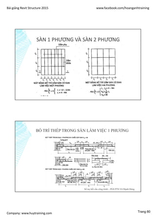 Bài giảng Revit Structure 2015 www.facebook.com/hoanganhtraining
Company: www.huytraining.com
SÀN 1 PHƯƠNG VÀ SÀN 2 PHƯƠNG
Sổ tay kết cấu công trình – PGS PTS Vũ Mạnh Hùng
BỐ TRÍ THÉP TRONG SÀN LÀM VIỆC 1 PHƯƠNG
Sổ tay kết cấu công trình – PGS PTS Vũ Mạnh Hùng
Trang 80
 
