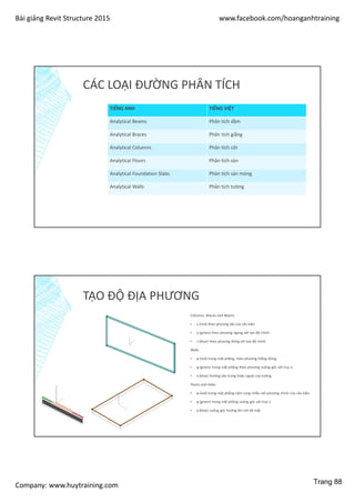 Bài giảng Revit Structure 2015 www.facebook.com/hoanganhtraining
Company: www.huytraining.com
CÁC LOẠI ĐƯỜNG PHÂN TÍCH
TIẾNG ANH TIẾNG VIỆT
Analytical Beams Phân tích dầm
Analytical Braces Phân tích giằng
Analytical Columns Phân tích cột
Analytical Floors Phân tích sàn
Analytical Foundation Slabs Phân tích sàn móng
Analytical Walls Phân tích tường
TẠO ĐỘ ĐỊA PHƯƠNG
Columns, Braces and Beams
▪ x (red) theo phương dài của cấu kiện.
▪ y (green) theo phương ngang với tạo độ chính.
▪ z (blue) theo phương đứng với tọa độ chính
Walls
▪ x (red) trong mặt phẳng, theo phương thẳng đứng.
▪ y (green) trong mặt phẳng theo phương vuông góc với trục x.
▪ z (blue) Hướng vào trong hoặc ngoài của tường
Floors and Slabs
▪ x (red) trong mặt phẳng năm cùng chiều với phương chính của cấu kiện.
▪ y (green) trong mặt phẳng vuông góc với trục x
▪ z (blue) vuông góc hướng lên với bề mặt
Trang 88
 