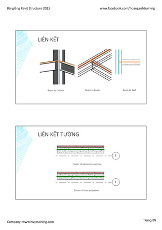 Bài giảng Revit Structure 2015 www.facebook.com/hoanganhtraining
Company: www.huytraining.com
LIÊN KẾT
Beam to Column Beam to Beam Beam to Wall
LIÊN KẾT TƯỜNG
Center of element projection
Center of core projection
Trang 89
 