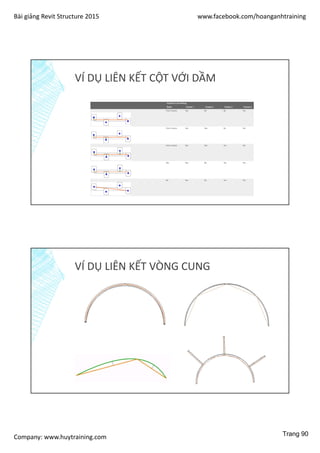 Bài giảng Revit Structure 2015 www.facebook.com/hoanganhtraining
Company: www.huytraining.com
VÍ DỤ LIÊN KẾT CỘT VỚI DẦM
VÍ DỤ LIÊN KẾT VÒNG CUNG
Trang 90
 