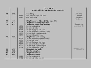 LOẠI TK 6
CHI PHÍ SẢN XUẤT, KINH DOANH
75 611 Mua hàng Áp dụng
6111 Mua nguyên liệu, vật liệu phương
6112 Mua hàng hóa pháp kiểm
kê định kỳ
76 621 Chi phí nguyên liệu, vật liệu trực tiếp
77 622 Chi phí nhân công trực tiếp
78 623 Chi phí sử dụng máy thi công Áp dụng cho
6231 Chi phí nhân công đơn vị xây lắp
6232 Chi phí vật liệu
6233 Chi phí dụng cụ sản xuất
6234 Chi phí khấu hao máy thi công
6237 Chi phí dịch vụ mua ngoài
6238 Chi phí bằng tiền khác
79 627 Chi phí sản xuất chung
6271 Chi phí nhân viên phân xưởng
6272 Chi phí vật liệu
6273 Chi phí dụng cụ sản xuất
6274 Chi phí khấu hao TSCĐ
6277 Chi phí dịch vụ mua ngoài
6278 Chi phí bằng tiền khác
80 631 Giá thành sản xuất PP.Kkê định kỳ
81 632 Giá vốn hàng bán
82 635 Chi phí tài chính
83 641 Chi phí bán hàng
6411 Chi phí nhân viên
6412 Chi phí vật liệu, bao bì
 