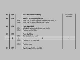 07 131 Phải thu của khách hàng Chi tiết theo
đối tượng
08 133 Thuế GTGT được khấu trừ
1331 Thuế GTGT được khấu trừ của hàng hóa, dịch vụ
1332 Thuế GTGT được khấu trừ của TSCĐ
09 136 Phải thu nội bộ
1361 Vốn kinh doanh ở các đơn vị trực thuộc
1368 Phải thu nội bộ khác
10 138 Phải thu khác
1381 Tài sản thiếu chờ xử lý
1 2 3 4 5
1385 Phải thu về cổ phần hoá
1388 Phải thu khác
11 139 Dự phòng phải thu khó đòi
 