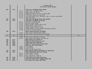 LOẠI TK 2
TÀI SẢN DÀI HẠN
25 211 Tài sản cố định hữu hình
2111 Nhà cửa, vật kiến trúc
2112 Máy móc, thiết bị
2113 Phương tiện vận tải, truyền dẫn
2114 Thiết bị, dụng cụ quản lý
2115 Cây lâu năm, súc vật làm việc và cho sản phẩm
2118 TSCĐ khác
26 212 Tài sản cố định thuê tài chính
27 213 Tài sản cố định vô hình
2131 Quyền sử dụng đất
2132 Quyền phát hành
2133 Bản quyền, bằng sáng chế
2134 Nhãn hiệu hàng hoá
2135 Phần mềm máy vi tính
2136 Giấy phép và giấy phép nhượng quyền
2138 TSCĐ vô hình khác
28 214 Hao mòn tài sản cố định
2141 Hao mòn TSCĐ hữu hình
2142 Hao mòn TSCĐ thuê tài chính
1 2 3 4 5
2143 Hao mòn TSCĐ vô hình
2147 Hao mòn bất động sản đầu tư
29 217 Bất động sản đầu tư
30 221 Đầu tư vào công ty con
31 222 Vốn góp liên doanh
32 223 Đầu tư vào công ty liên kết
33 228 Đầu tư dài hạn khác
2281 Cổ phiếu
2282
2288
Trái phiếu
Đầu tư dài hạn khác
34 229 Dự phòng giảm giá đầu tư dài hạn
35 241 Xây dựng cơ bản dở dang
2411 Mua sắm TSCĐ
2412 Xây dựng cơ bản
2413 Sửa chữa lớn TSCĐ
36 242 Chi phí trả trước dài hạn
37 243 Tài sản thuế thu nhập hoãn lại
38 244 Ký quỹ, ký cược dài hạn
 