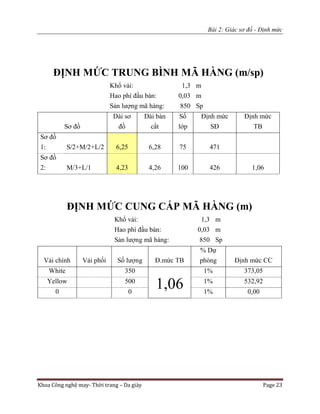 Bài 2: Giác sơ đồ - Định mức
Khoa Công nghệ may- Thời trang – Da giày Page 23
ĐỊNH MỨC TRUNG BÌNH MÃ HÀNG (m/sp)
Khổ vải: 1,3 m
Hao phí đầu bàn: 0,03 m
Sản lượng mã hàng: 850 Sp
Sơ đồ
Dài sơ
đồ
Dài bàn
cắt
Số
lớp
Định mức
SĐ
Định mức
TB
Sơ đồ
1: S/2+M/2+L/2 6,25 6,28 75 471
Sơ đồ
2: M/3+L/1 4,23 4,26 100 426 1,06
ĐỊNH MỨC CUNG CẤP MÃ HÀNG (m)
Khổ vải: 1,3 m
Hao phí đầu bàn: 0,03 m
Sản lượng mã hàng: 850 Sp
Vải chính Vải phối Số lượng Đ.mức TB
% Dự
phòng Định mức CC
White 350
1,06
1% 373,05
Yellow 500 1% 532,92
0 0 1% 0,00
 