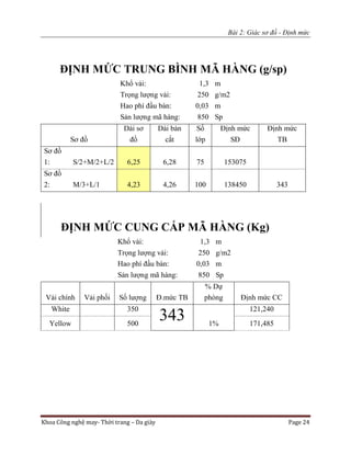Bài 2: Giác sơ đồ - Định mức
Khoa Công nghệ may- Thời trang – Da giày Page 24
ĐỊNH MỨC TRUNG BÌNH MÃ HÀNG (g/sp)
Khổ vải: 1,3 m
Trọng lượng vải: 250 g/m2
Hao phí đầu bàn: 0,03 m
Sản lượng mã hàng: 850 Sp
Sơ đồ
Dài sơ
đồ
Dài bàn
cắt
Số
lớp
Định mức
SĐ
Định mức
TB
Sơ đồ
1: S/2+M/2+L/2 6,25 6,28 75 153075
Sơ đồ
2: M/3+L/1 4,23 4,26 100 138450 343
ĐỊNH MỨC CUNG CẤP MÃ HÀNG (Kg)
Khổ vải: 1,3 m
Trọng lượng vải: 250 g/m2
Hao phí đầu bàn: 0,03 m
Sản lượng mã hàng: 850 Sp
Vải chính Vải phối Số lượng Đ.mức TB
% Dự
phòng Định mức CC
White 350
343 1%
121,240
Yellow 500 171,485
 