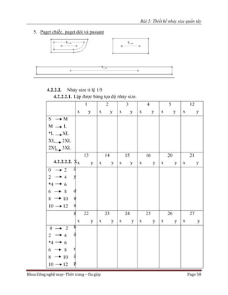 Bài 5: Thiết kế nhảy size quần tây
Khoa Công nghệ may- Thời trang – Da giày Page 58
5. Paget chiếc, paget đôi và passant
4.2.2.2. Nhảy size tỉ lệ 1/5
4.2.2.2.1. Lập được bảng tọa độ nhảy size.
4.2.2.2.2. X
â
y
d
ự
n
g
b
ộ
r
ậ
p
1
x y
2
x y
3
x y
4
x y
5
x y
12
x y
S M
M L
*L XL
XL 2XL
2XL 3XL
13
x y
14
x y
15
x y
16
x y
20
x y
21
x y
0 2
2 4
*4 6
6 8
8 10
10 12
22
x y
23
x y
24
x y
25
x y
26
x y
27
x y
0 2
2 4
*4 6
6 8
8 10
10 12
 