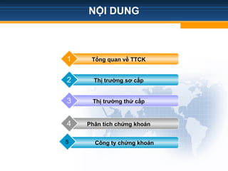 NỘI DUNG
Tổng quan về TTCK
1
Thị trường sơ cấp
2
Thị trường thứ cấp
3
Phân tích chứng khoán
4
Công ty chứng khoán
2
5
 