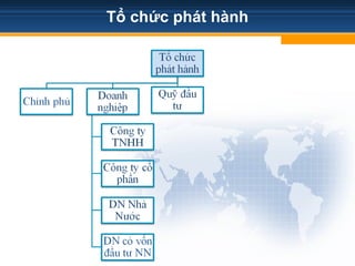 Tổ chức phát hành
 