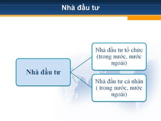 Nhà đầu tư
 