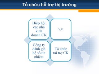 Tổ chức hỗ trợ thị trường
 