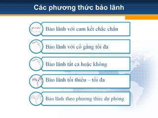 Các phương thức bảo lãnh
 