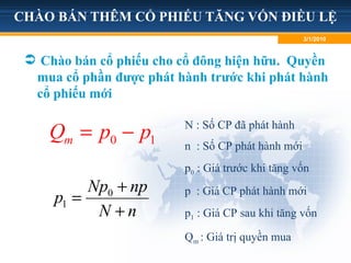 CHÀO BÁN THÊM CỔ PHIẾU TĂNG VỐN ĐIỀU LỆ
 Chào bán cổ phiếu cho cổ đông hiện hữu. Quyền
mua cổ phần được phát hành trước khi phát hành
cổ phiếu mới
3/1/2010
0
1
Np np
p
N n
+
=
+
0 1
m
Q p p
= − N : Số CP đã phát hành
n : Số CP phát hành mới
p0 : Giá trước khi tăng vốn
p : Giá CP phát hành mới
p1 : Giá CP sau khi tăng vốn
Qm : Giá trị quyền mua
 