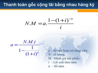 Thanh toán gốc cộng lãi bằng nhau hàng kỳ
1 (1 )
. .
n
i
N M a
i
−
− +
=
. .
1
1
(1 )n
N M i
a
i
=
−
+
a : Số tiền hoàn trả hằng năm
N : số lượng
M : Mệnh giá trái phiếu
i : Lãi suất theo năm
n : Số năm
 